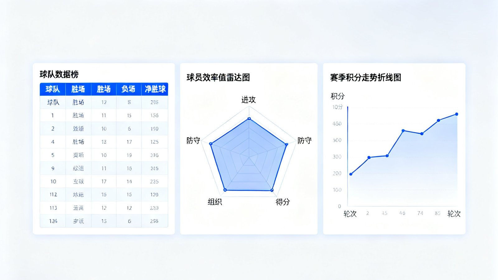球吧网数据看板展示界面，包含球队数据榜、球员效率值雷达图、赛季积分走势折线图等多维度分析视图
